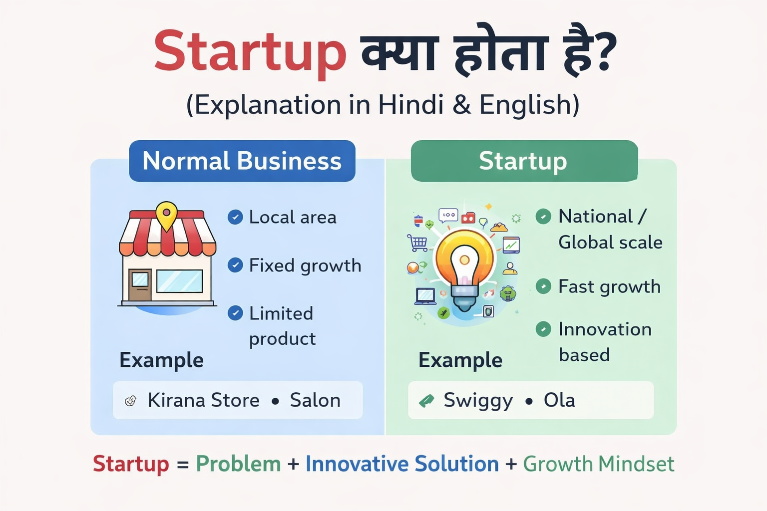 Startup kya hota hai aur business se kaise alag hai explained with examples